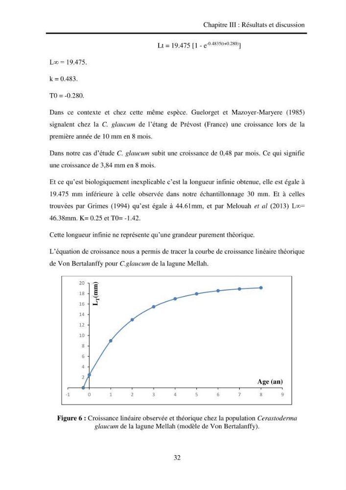 Organisation des populations de Cerastoderma glaucum, Ruditapes decussatus, espèces d’intérêt aquacole dans les élevages extensifs au niveau du lac Mellah (EL Kala).: