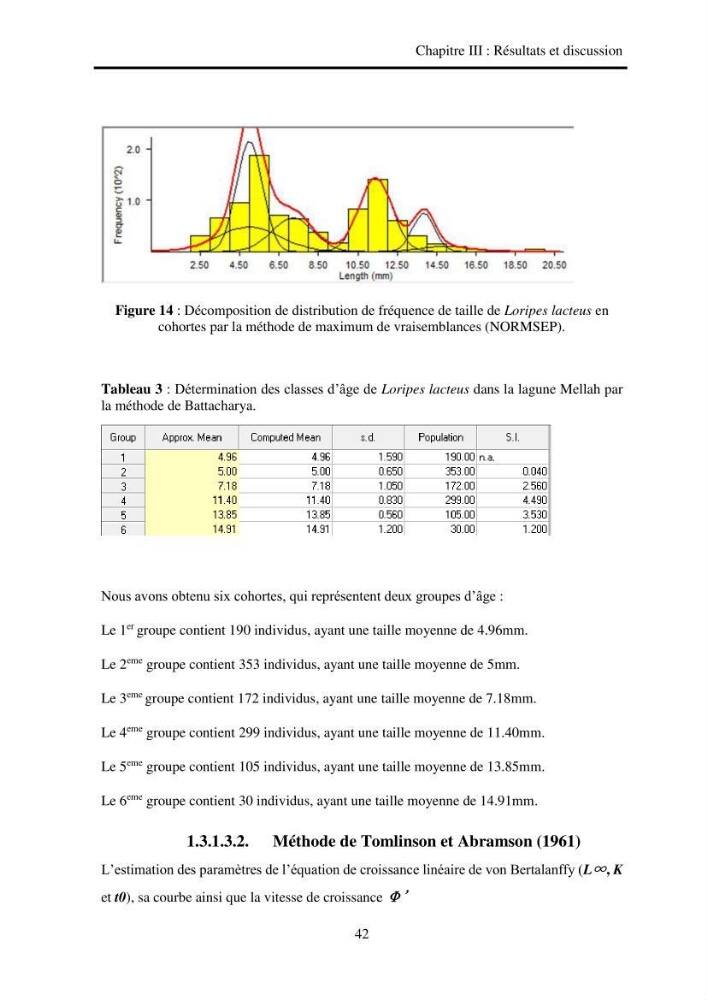 Organisation des populations de Cerastoderma glaucum, Ruditapes decussatus, espèces d’intérêt aquacole dans les élevages extensifs au niveau du lac Mellah (EL Kala).: