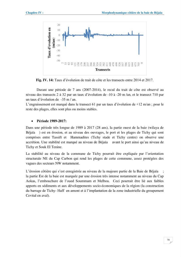 Géomorphodynamique de la zone côtière de la baie de Béjaïa