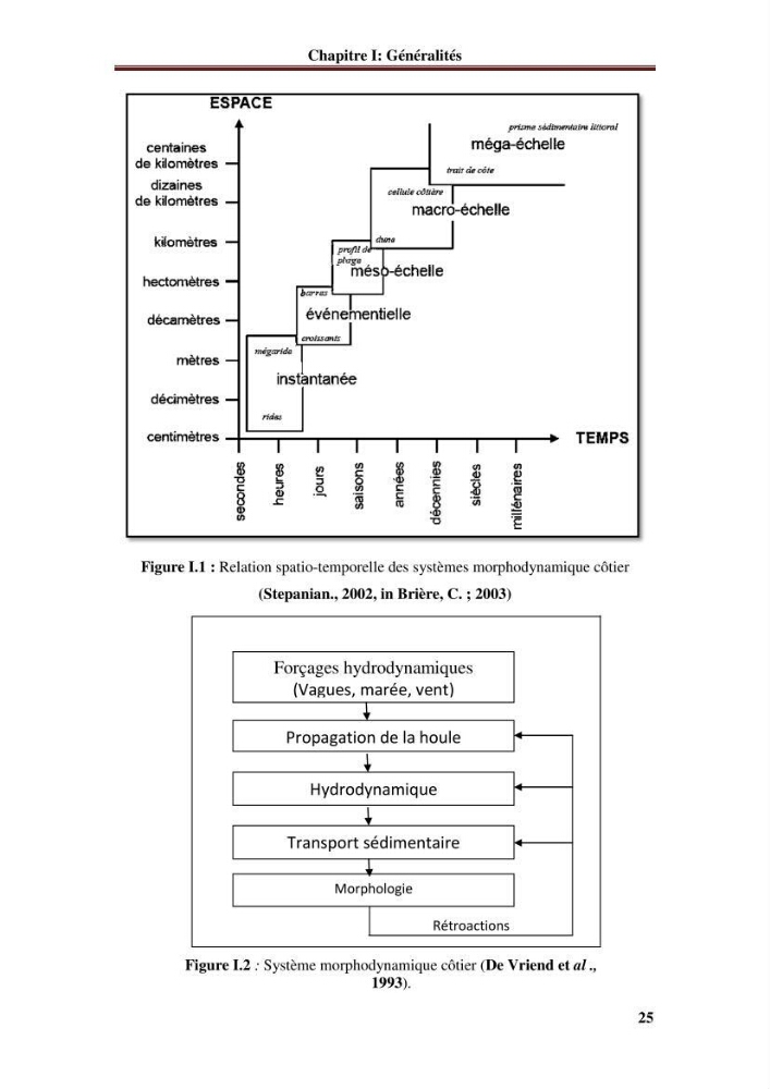 Analyse statistique de l\'évolution morphodynamique du morphodynamique du littoral de Boumerdès