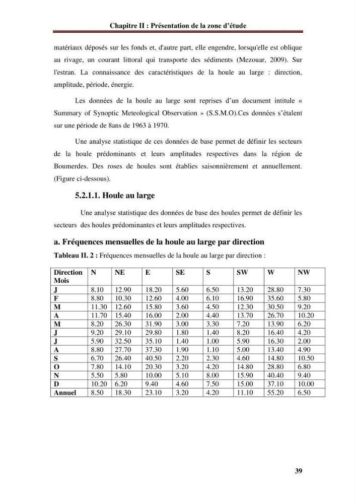 Analyse statistique de l\'évolution morphodynamique du morphodynamique du littoral de Boumerdès
