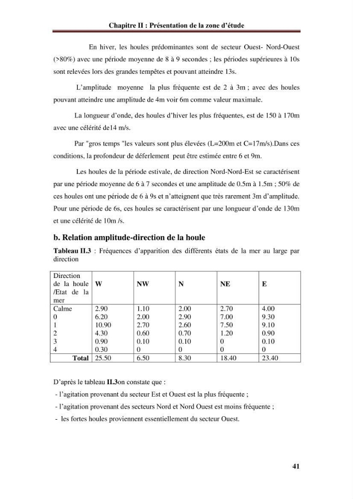Analyse statistique de l\'évolution morphodynamique du morphodynamique du littoral de Boumerdès
