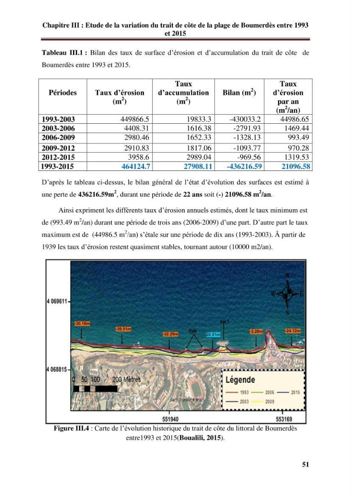Analyse statistique de l\'évolution morphodynamique du morphodynamique du littoral de Boumerdès