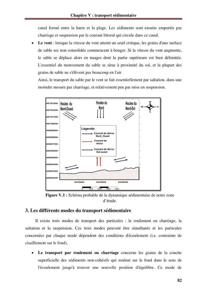 Analyse statistique de l\'évolution morphodynamique du morphodynamique du littoral de Boumerdès