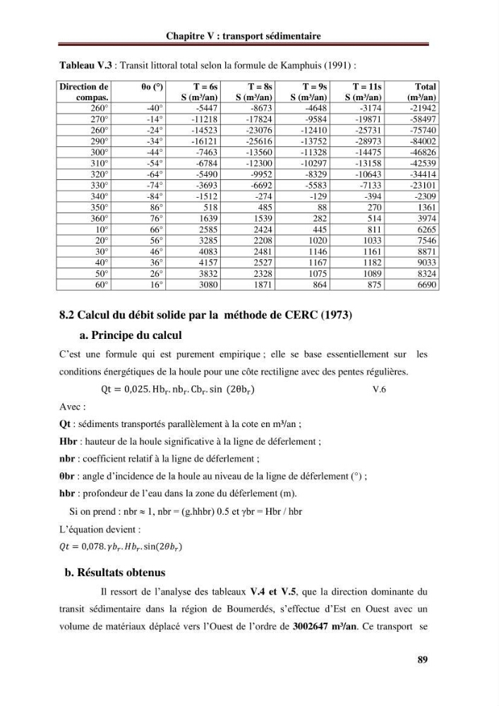 Analyse statistique de l\'évolution morphodynamique du morphodynamique du littoral de Boumerdès