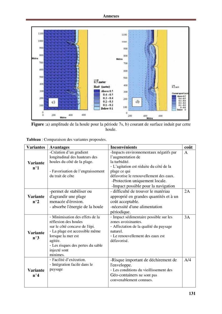 Analyse statistique de l\'évolution morphodynamique du morphodynamique du littoral de Boumerdès
