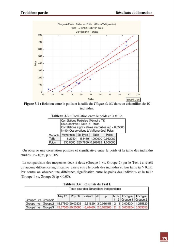 Contribution à l\'étude de la valeur alimentaire de l\'éspèce Tilapia du nil \"orechoromisniloticus\":