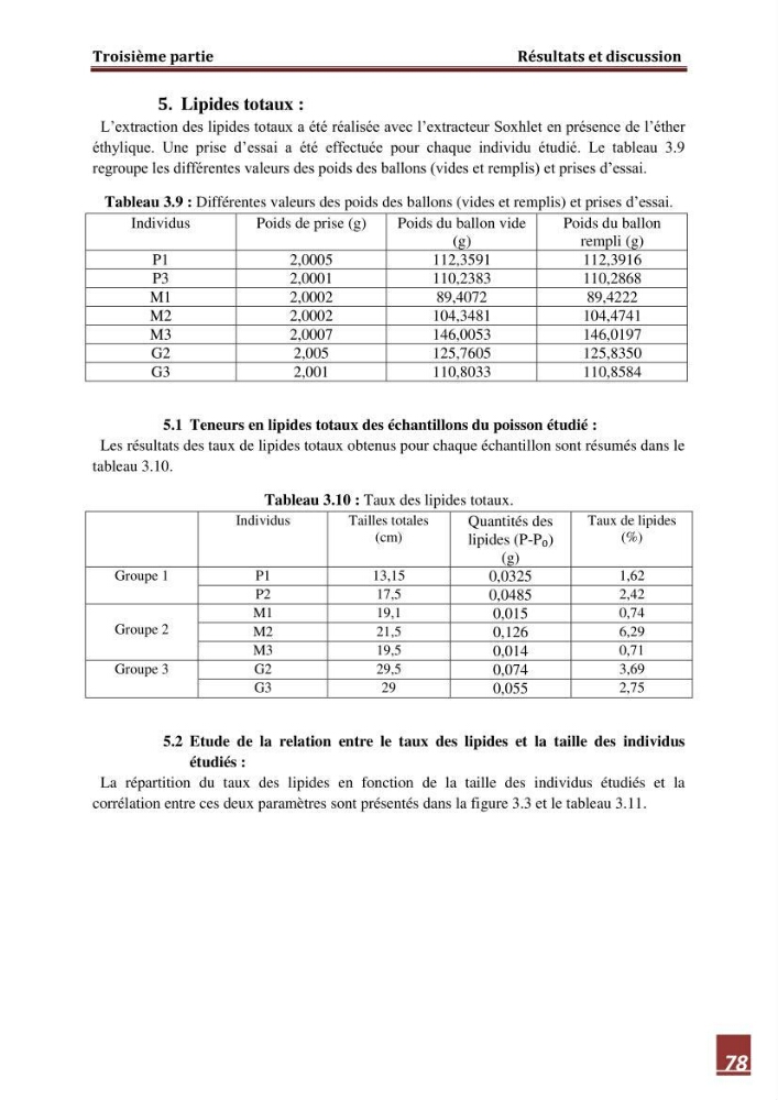 Contribution à l\'étude de la valeur alimentaire de l\'éspèce Tilapia du nil \"orechoromisniloticus\":