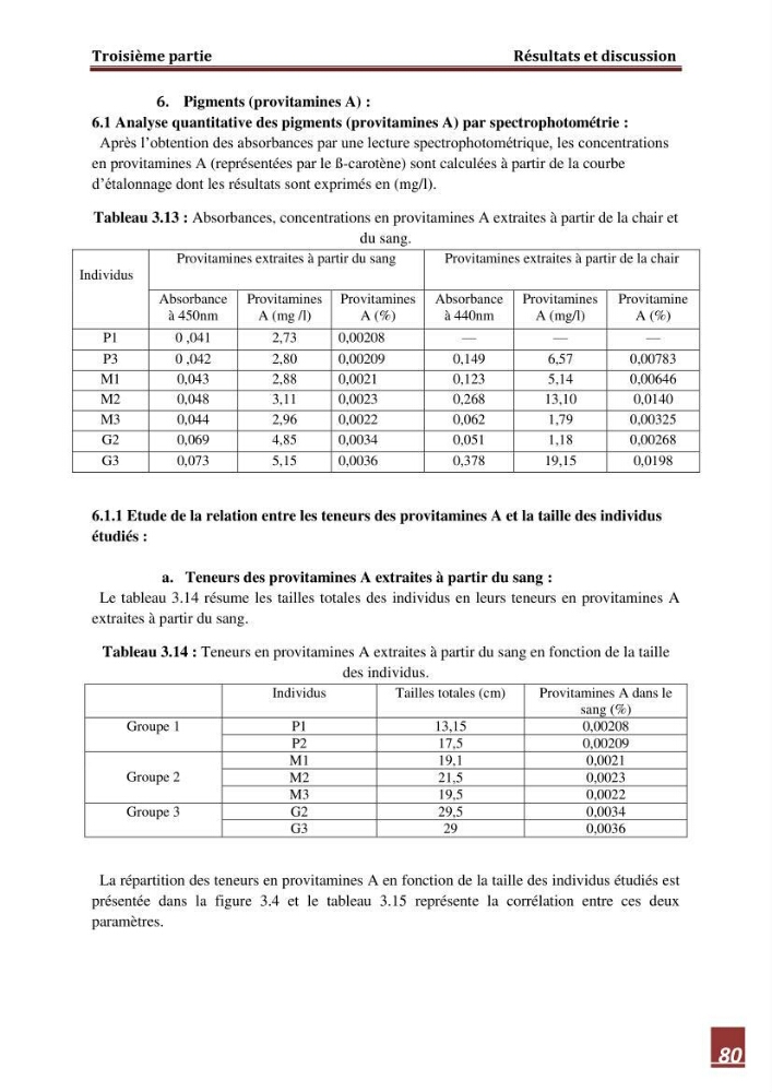 Contribution à l\'étude de la valeur alimentaire de l\'éspèce Tilapia du nil \"orechoromisniloticus\":