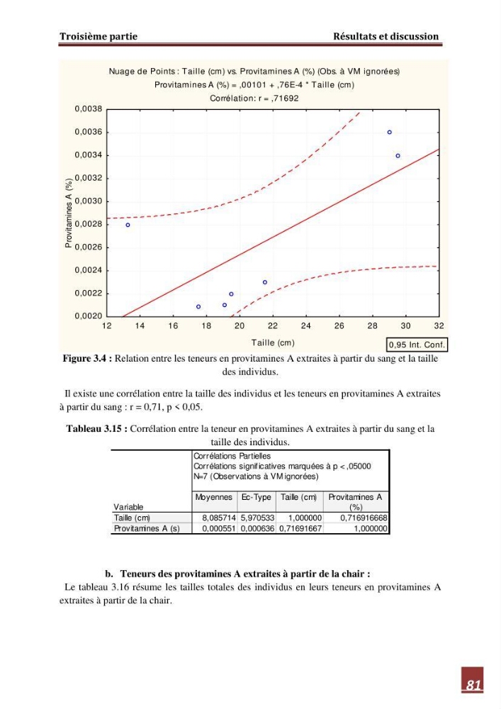 Contribution à l\'étude de la valeur alimentaire de l\'éspèce Tilapia du nil \"orechoromisniloticus\":