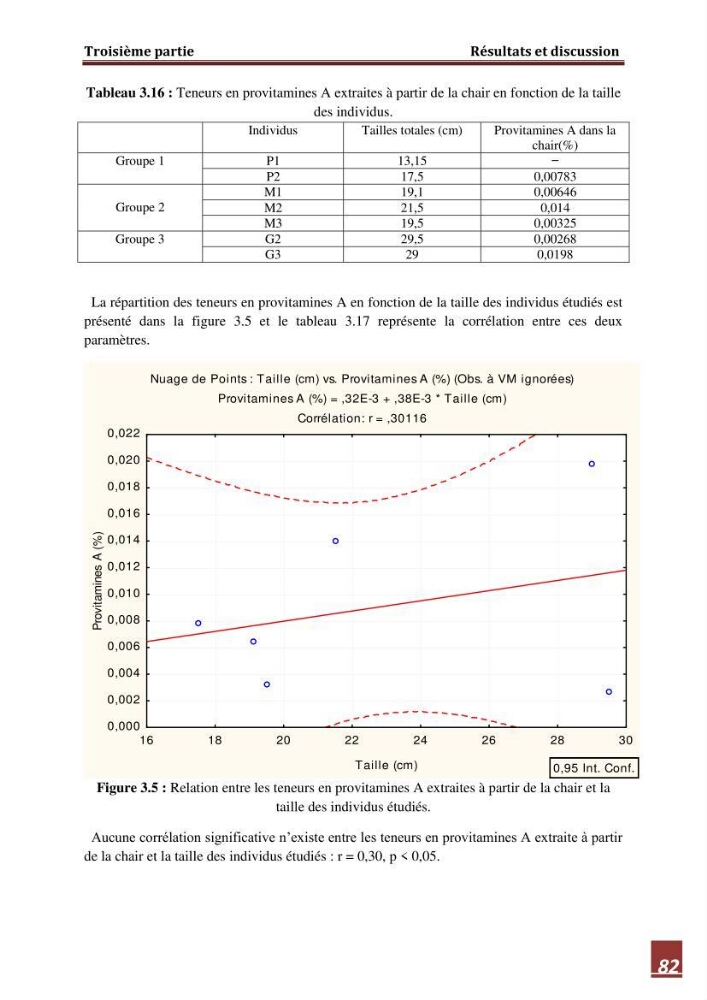 Contribution à l\'étude de la valeur alimentaire de l\'éspèce Tilapia du nil \"orechoromisniloticus\":