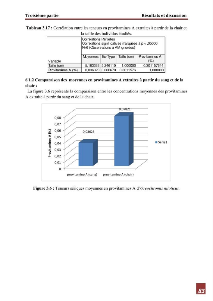 Contribution à l\'étude de la valeur alimentaire de l\'éspèce Tilapia du nil \"orechoromisniloticus\":