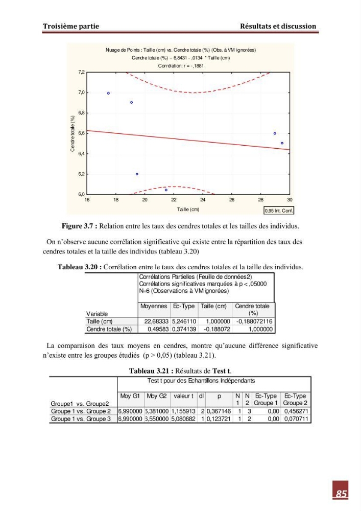 Contribution à l\'étude de la valeur alimentaire de l\'éspèce Tilapia du nil \"orechoromisniloticus\":