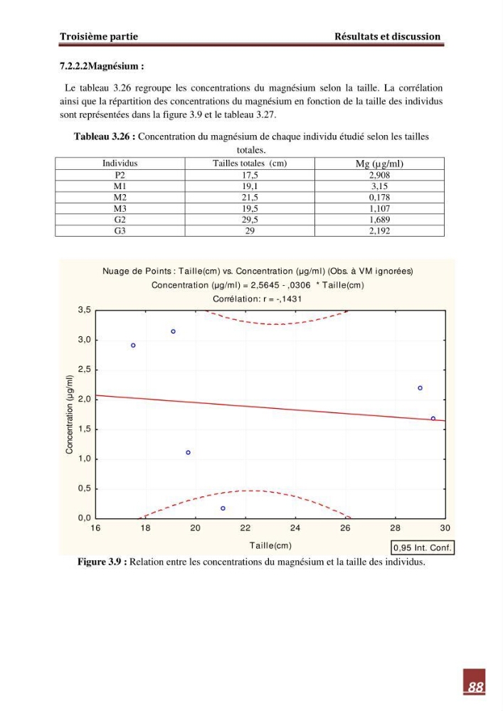 Contribution à l\'étude de la valeur alimentaire de l\'éspèce Tilapia du nil \"orechoromisniloticus\":