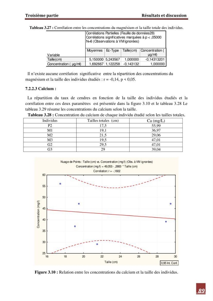 Contribution à l\'étude de la valeur alimentaire de l\'éspèce Tilapia du nil \"orechoromisniloticus\":