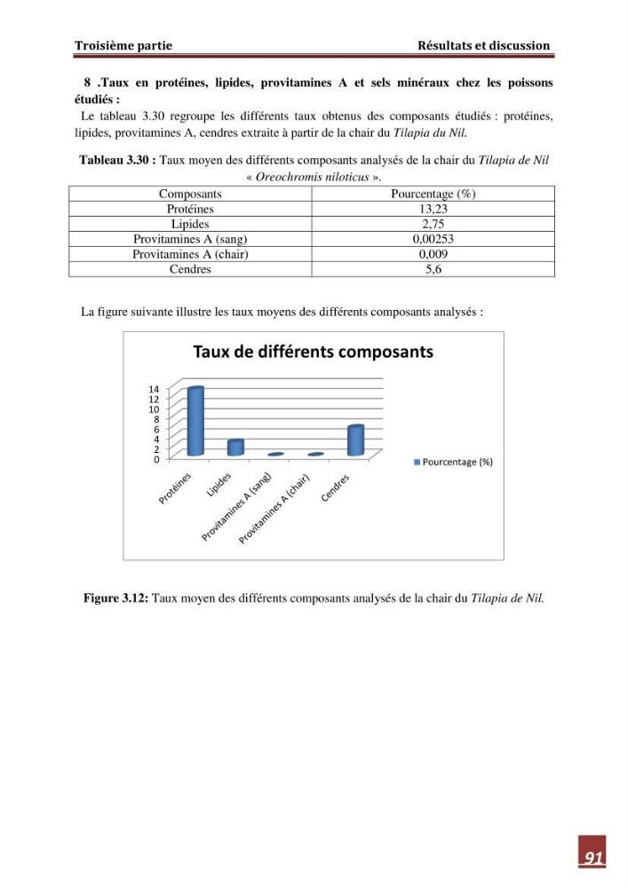 Contribution à l\'étude de la valeur alimentaire de l\'éspèce Tilapia du nil \"orechoromisniloticus\":