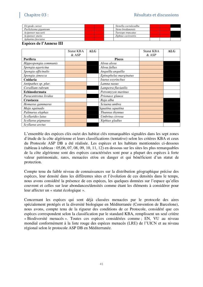 Tester les critères établis par l’UICN concernant les zones clés pour la biodiversité sur quelques habitats remarquables des côtes Algériennes