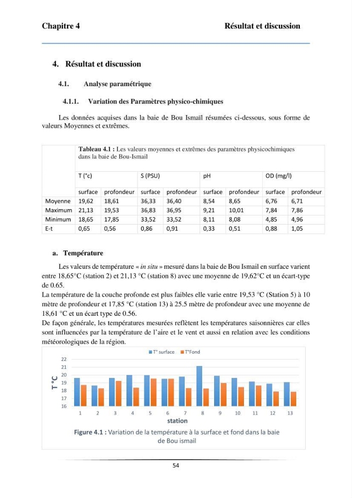 Les paramètres physicochimiques et les sels nutritifs dans la baie de Bou-Ismail