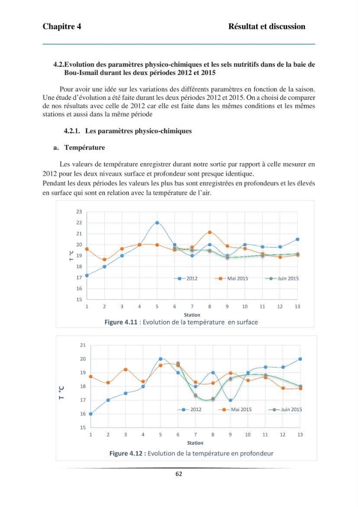 Les paramètres physicochimiques et les sels nutritifs dans la baie de Bou-Ismail