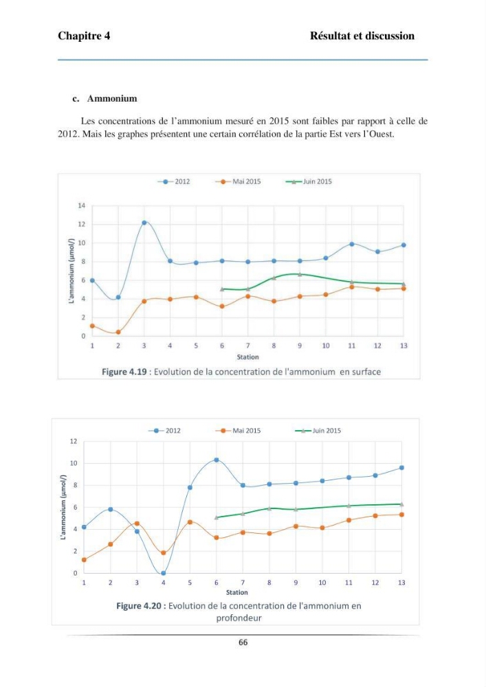 Les paramètres physicochimiques et les sels nutritifs dans la baie de Bou-Ismail