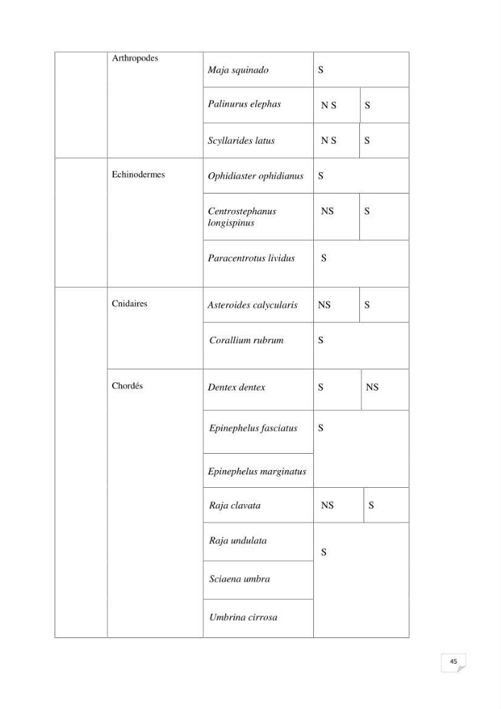 Inventaire de la faune et de la flore marine remarquable des espaces d\'intérêt écologique du secteur Est de la côte Algérienne:
