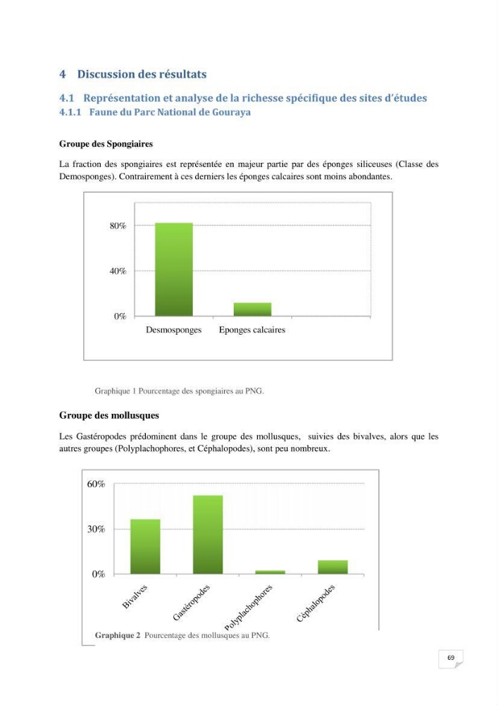Inventaire de la faune et de la flore marine remarquable des espaces d\'intérêt écologique du secteur Est de la côte Algérienne: