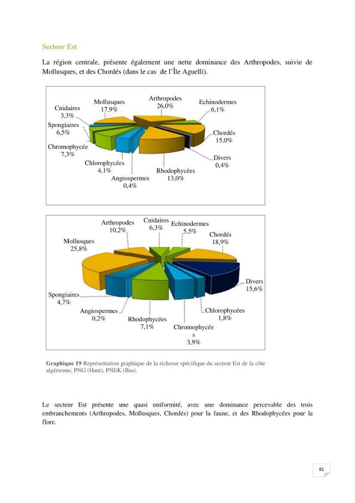 Inventaire de la faune et de la flore marine remarquable des espaces d\'intérêt écologique du secteur Est de la côte Algérienne: