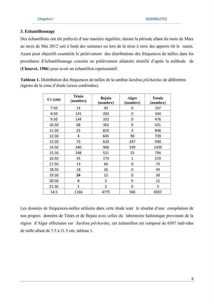 Impact du taux de mortalité totale (Z) sur l\'estimation de la biomasse exploitation de la sardine (Sardina pilchardus Walbaum, 1972) de la région centre de la côte algérienne