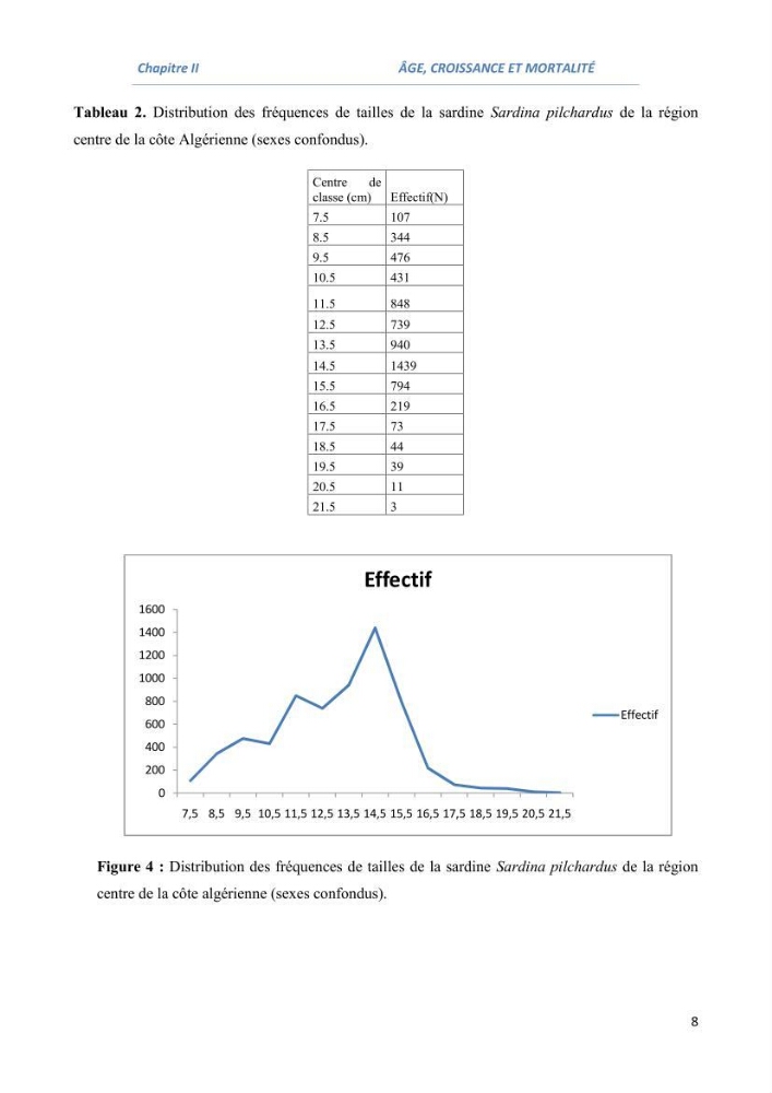Impact du taux de mortalité totale (Z) sur l\'estimation de la biomasse exploitation de la sardine (Sardina pilchardus Walbaum, 1972) de la région centre de la côte algérienne