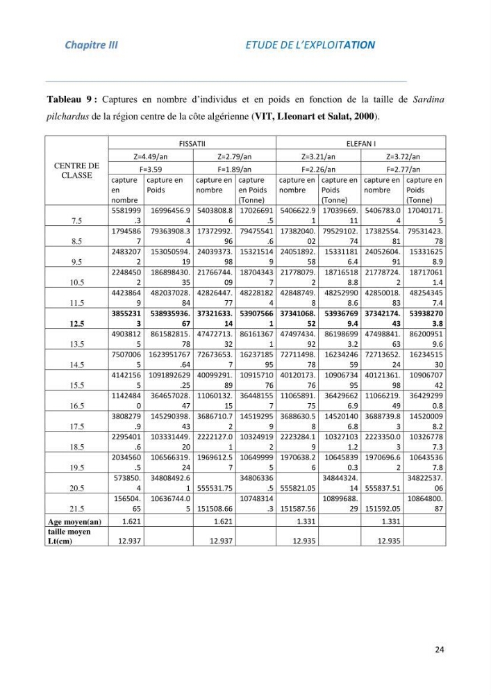 Impact du taux de mortalité totale (Z) sur l\'estimation de la biomasse exploitation de la sardine (Sardina pilchardus Walbaum, 1972) de la région centre de la côte algérienne