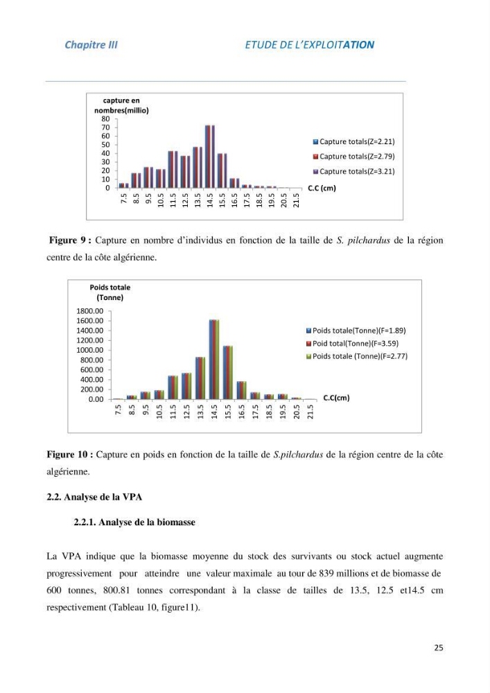 Impact du taux de mortalité totale (Z) sur l\'estimation de la biomasse exploitation de la sardine (Sardina pilchardus Walbaum, 1972) de la région centre de la côte algérienne