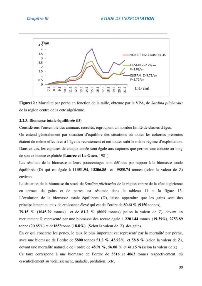 Impact du taux de mortalité totale (Z) sur l\'estimation de la biomasse exploitation de la sardine (Sardina pilchardus Walbaum, 1972) de la région centre de la côte algérienne