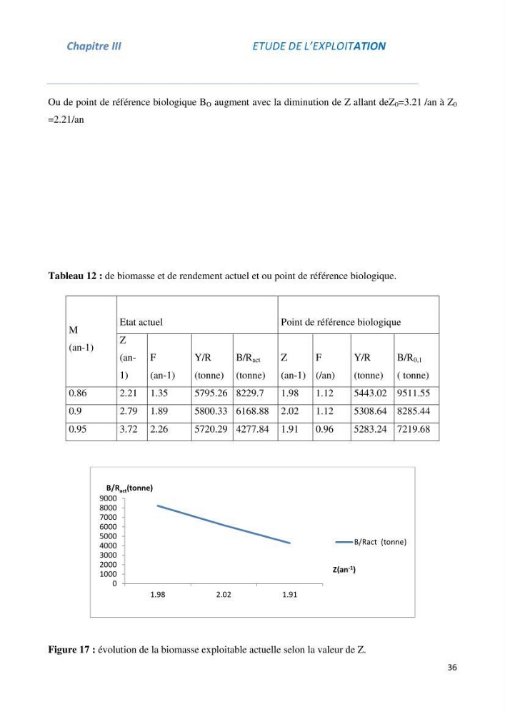 Impact du taux de mortalité totale (Z) sur l\'estimation de la biomasse exploitation de la sardine (Sardina pilchardus Walbaum, 1972) de la région centre de la côte algérienne