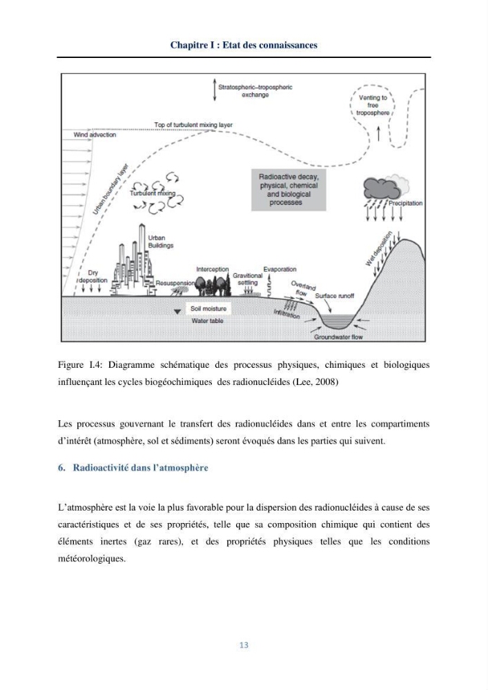 Transfert et dépôt de la radioactivité des aérosols et des eaux de pluie vers le sol et le milieu marin: application au nord de l\'Algérie