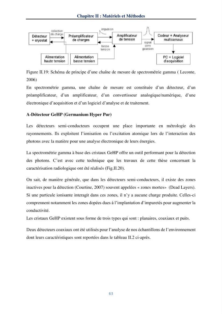 Transfert et dépôt de la radioactivité des aérosols et des eaux de pluie vers le sol et le milieu marin: application au nord de l\'Algérie