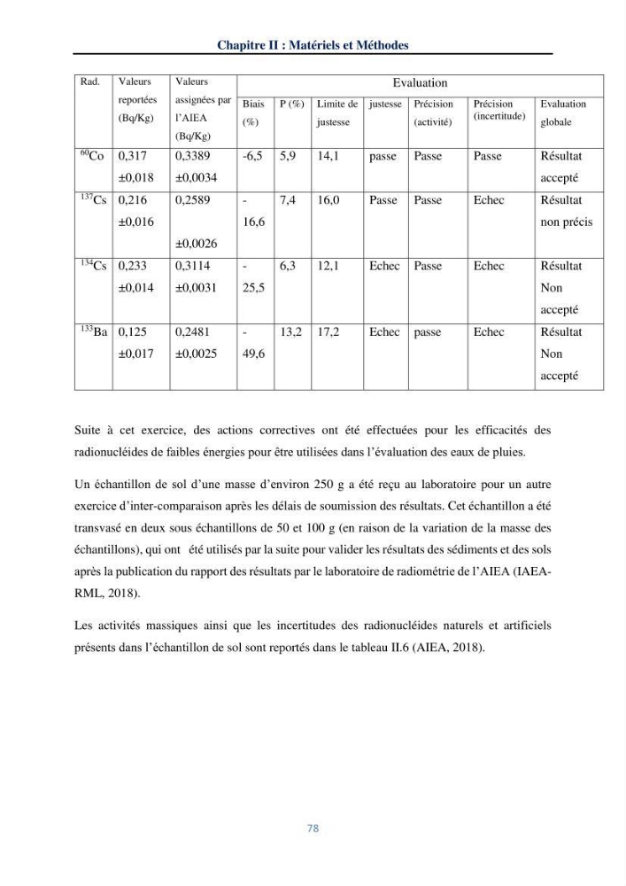 Transfert et dépôt de la radioactivité des aérosols et des eaux de pluie vers le sol et le milieu marin: application au nord de l\'Algérie