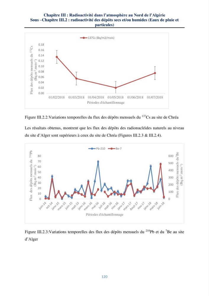 Transfert et dépôt de la radioactivité des aérosols et des eaux de pluie vers le sol et le milieu marin: application au nord de l\'Algérie
