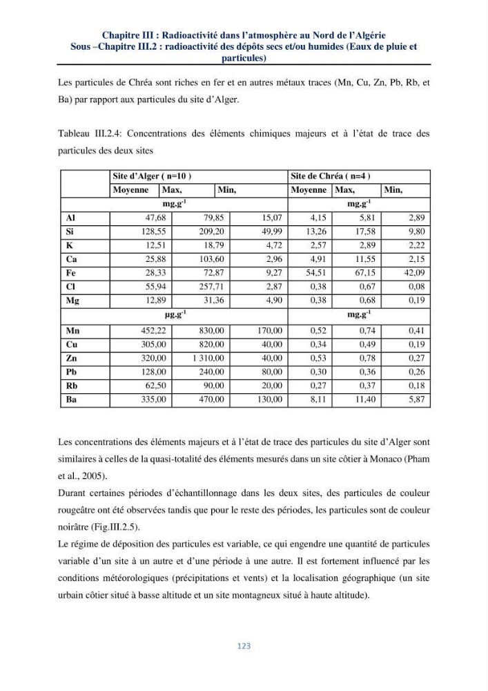 Transfert et dépôt de la radioactivité des aérosols et des eaux de pluie vers le sol et le milieu marin: application au nord de l\'Algérie
