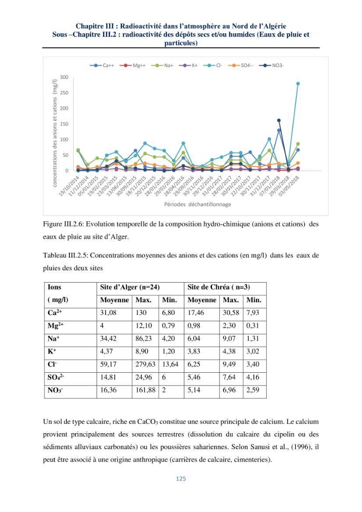 Transfert et dépôt de la radioactivité des aérosols et des eaux de pluie vers le sol et le milieu marin: application au nord de l\'Algérie