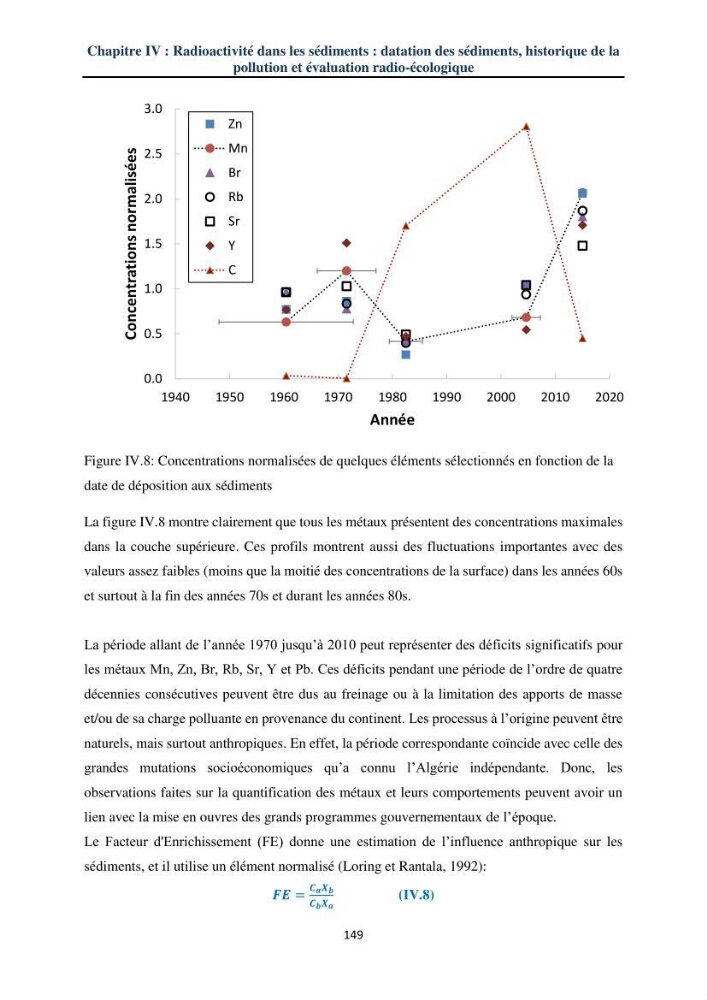 Transfert et dépôt de la radioactivité des aérosols et des eaux de pluie vers le sol et le milieu marin: application au nord de l\'Algérie