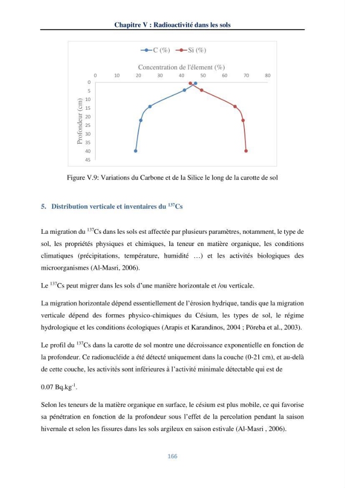 Transfert et dépôt de la radioactivité des aérosols et des eaux de pluie vers le sol et le milieu marin: application au nord de l\'Algérie