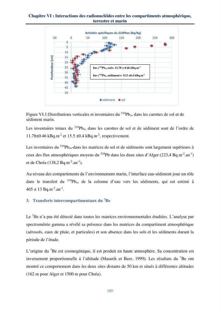 Transfert et dépôt de la radioactivité des aérosols et des eaux de pluie vers le sol et le milieu marin: application au nord de l\'Algérie