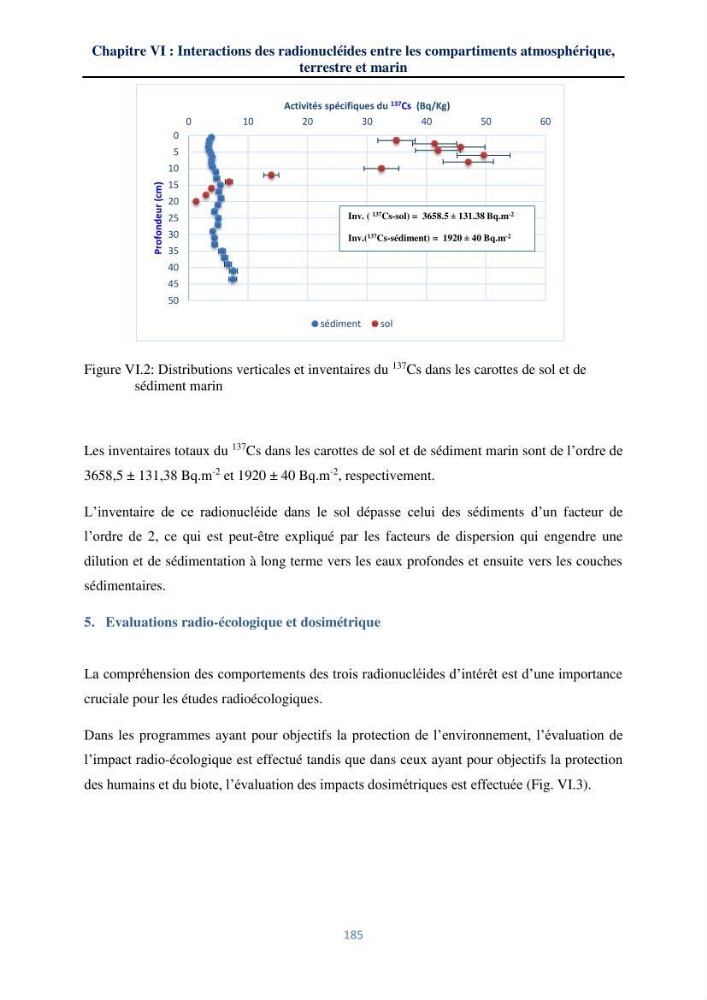 Transfert et dépôt de la radioactivité des aérosols et des eaux de pluie vers le sol et le milieu marin: application au nord de l\'Algérie