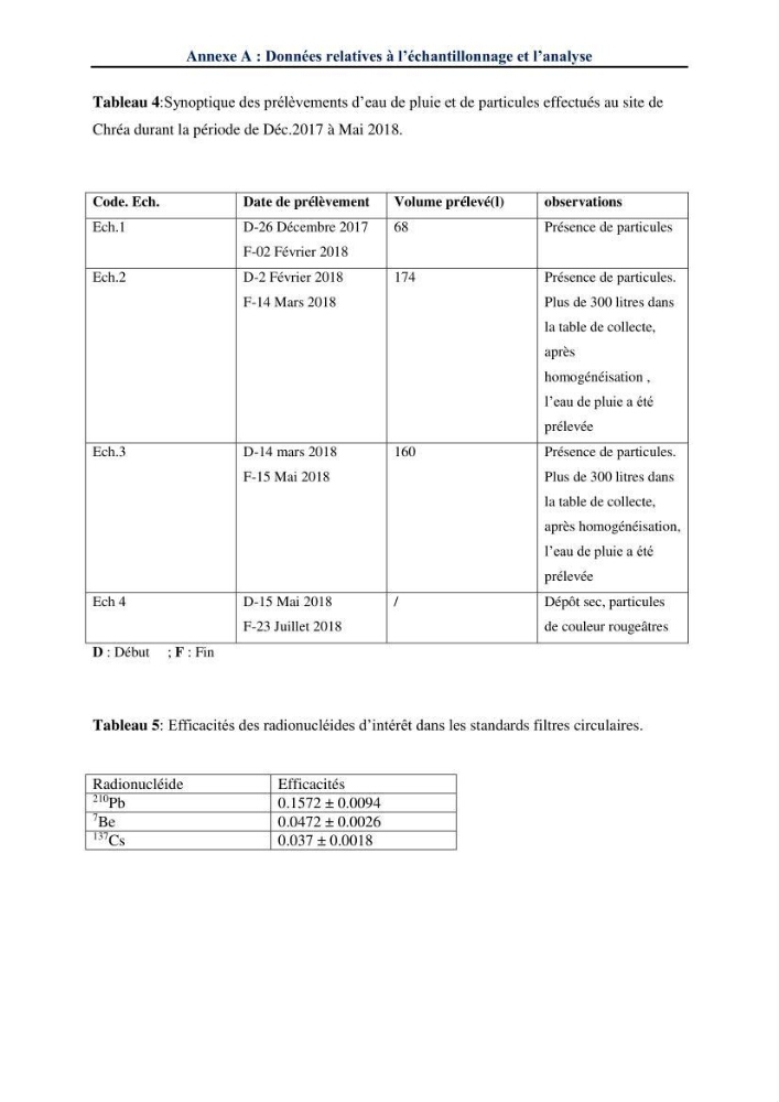 Transfert et dépôt de la radioactivité des aérosols et des eaux de pluie vers le sol et le milieu marin: application au nord de l\'Algérie