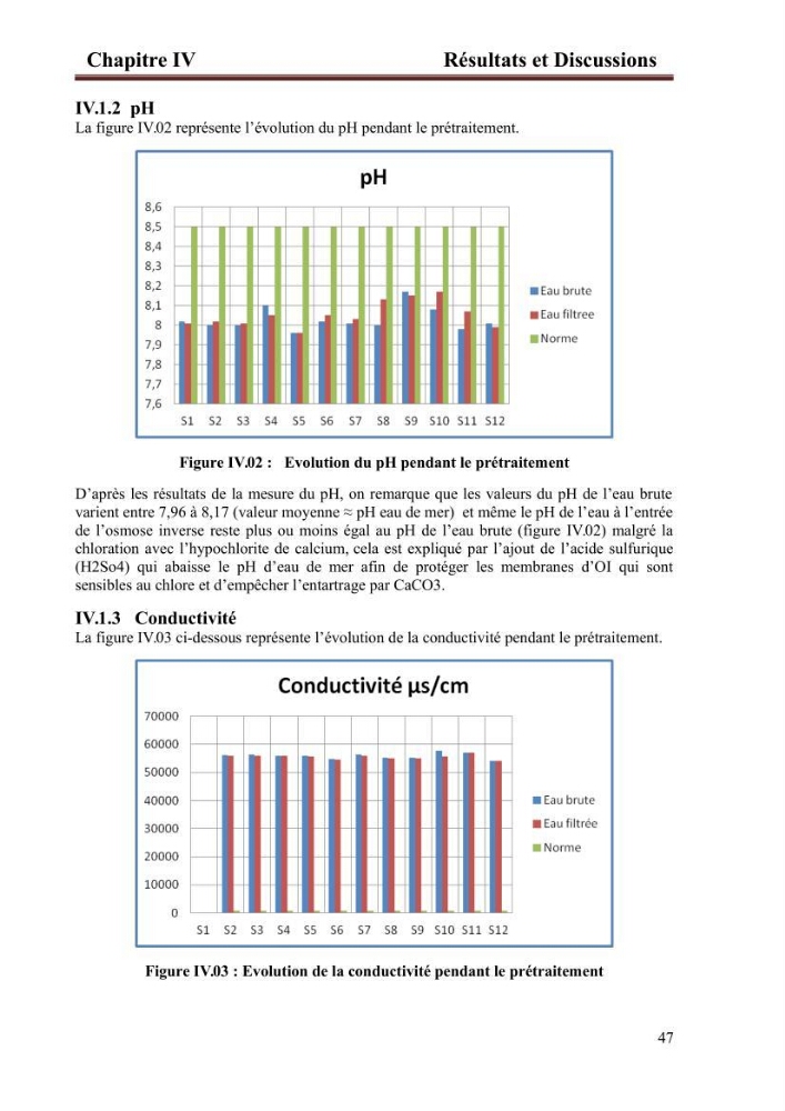 Etude de la performance de la station de dessalement de l\'eau de mer de fouka et son impact sur l\'environnement marin :