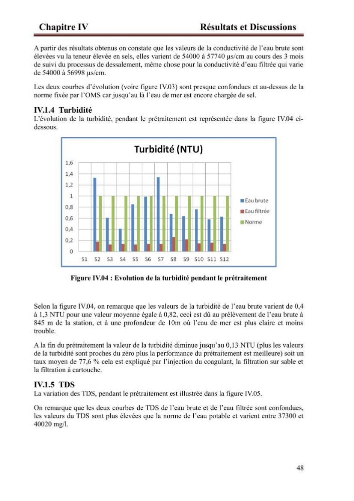 Etude de la performance de la station de dessalement de l\'eau de mer de fouka et son impact sur l\'environnement marin :