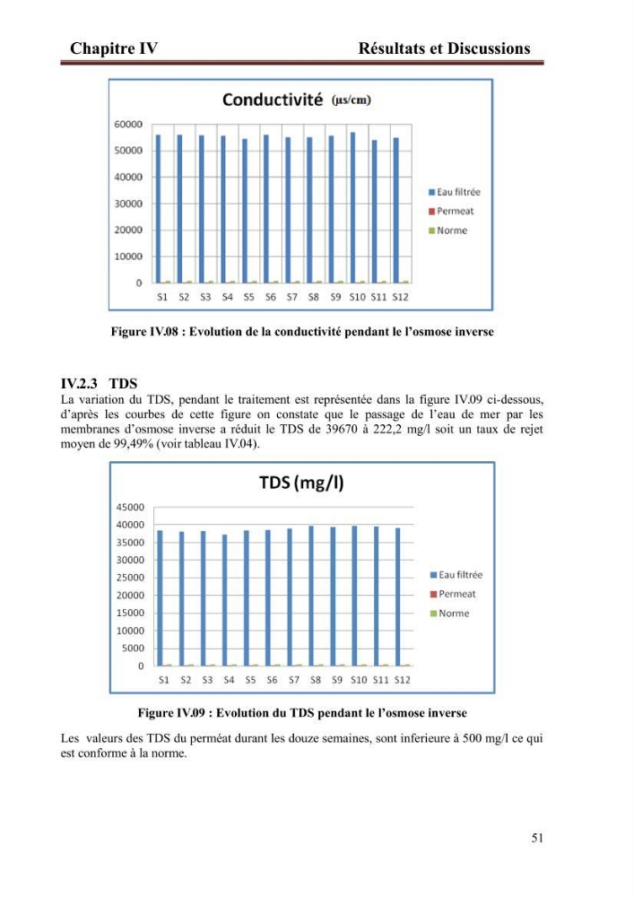 Etude de la performance de la station de dessalement de l\'eau de mer de fouka et son impact sur l\'environnement marin :