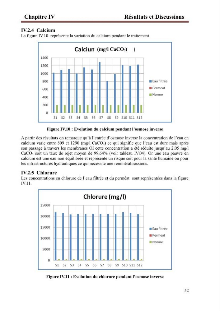 Etude de la performance de la station de dessalement de l\'eau de mer de fouka et son impact sur l\'environnement marin :
