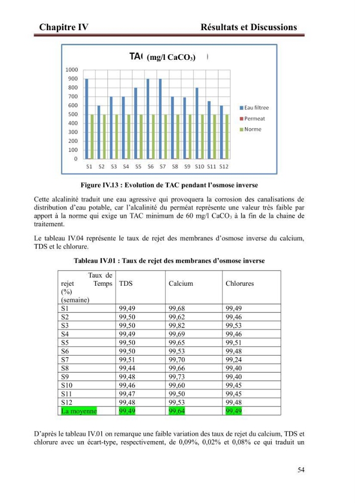 Etude de la performance de la station de dessalement de l\'eau de mer de fouka et son impact sur l\'environnement marin :