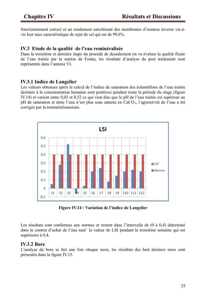 Etude de la performance de la station de dessalement de l\'eau de mer de fouka et son impact sur l\'environnement marin :